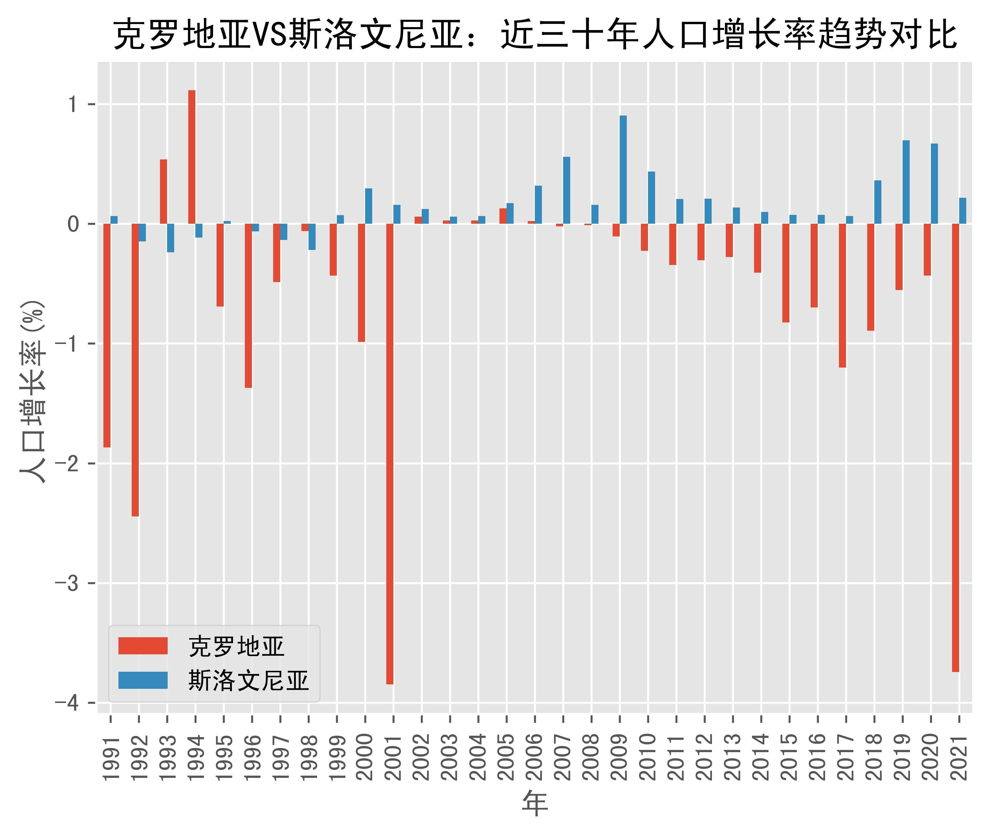 克罗地亚胜斯洛文尼亚，晋级悬念依旧