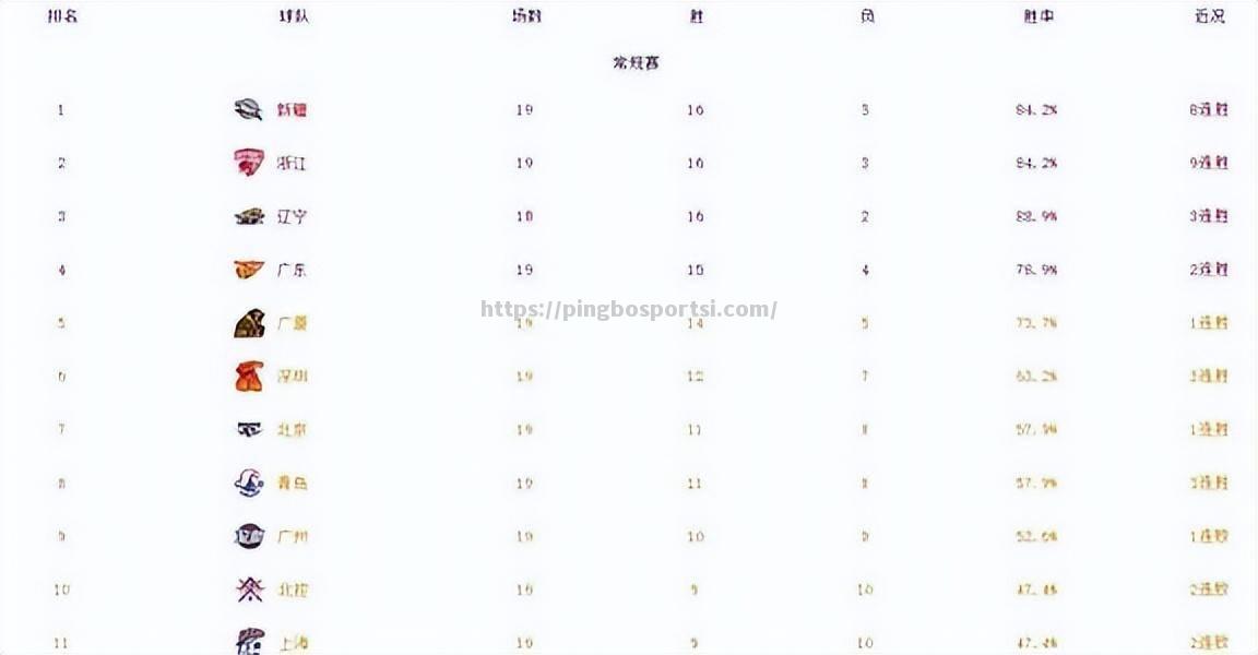 慕尼黑红牛主场大胜登顶积分榜