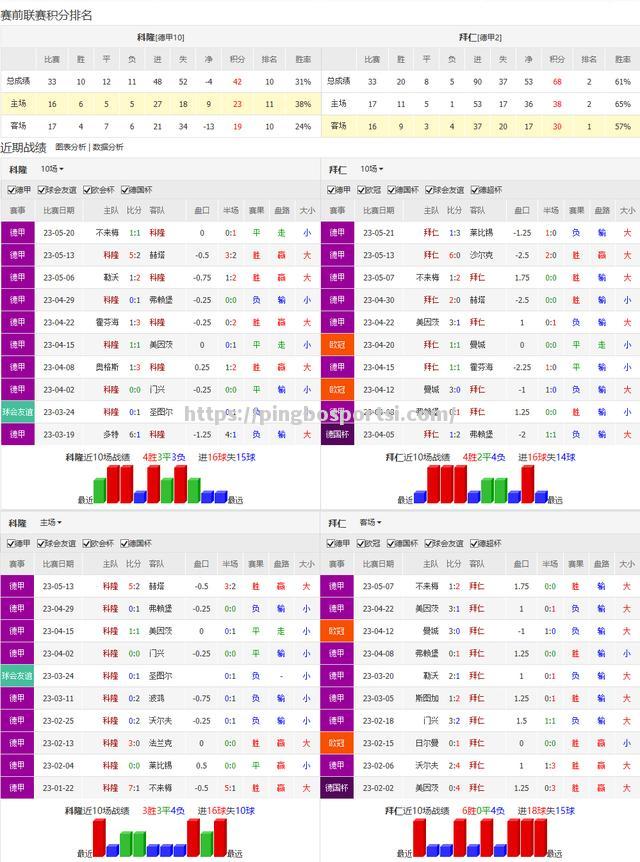 乌迪内斯挑战那不勒斯，谁将占据优势？